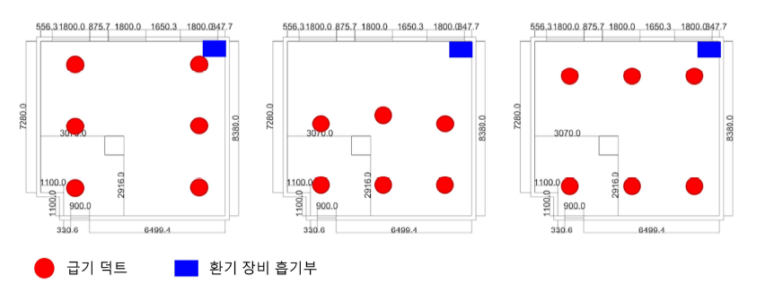 급기 덕트 위치; Case S1, S2, S3