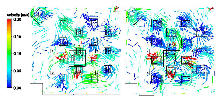 호흡선 높이에서의 유동 분포 (3,600초); Case S3(왼쪽), 책상형 칸막이 설치(오른쪽)