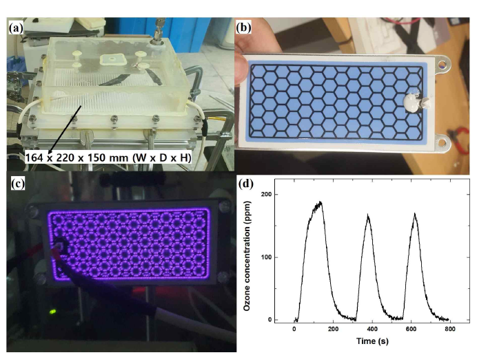 (a) 플라즈마를 이용한 살균 아크릴 챔버, (b) DBD 플라즈마 발생기 사진, (c) 발생된 DBD 플라즈마 사진, (d) 플라즈마 on/off 별 아크릴 챔버 하부의 오존의 농도 변화 그래프
