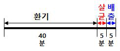 오존발생기 살균모듈 동작주기