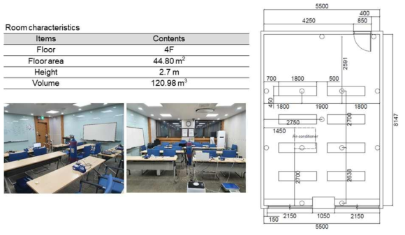 실험 대상공간 치수 및 도면