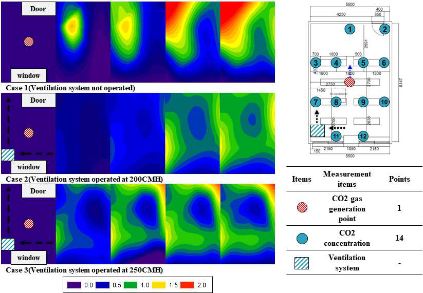 CRIAQ distribution at each point (Case 1, 2, 3)