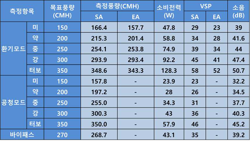 ㈜힘펠 사내 시험 결과