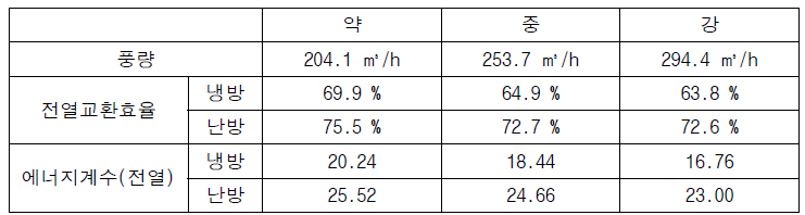 시험결과