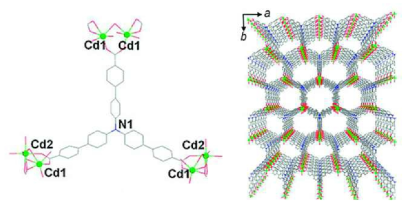 육각형 채널을 가지는 카드뮴 기반 신규 금속-유기 골격체의 구조