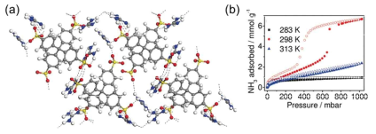 (a) KUF-1의 구조. (b) 온도에 따른 암모니아 기체 흡착 등온선