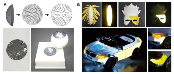 2020년 미국 Science Advances 지에 본 연구자가 발표한, 기판 재료의 파손 없이 다양한 곡면에 부착 가능한 기판 설계 알고리즘 방법론. 해당 알고리즘 기반 설계 방법론의 (A)실리콘 기판으로의 적용 및 (B) 발광 패널로의 적용 예시