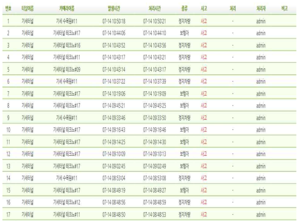 시설공단 유고시스템 2시간동안의 오검출 건수