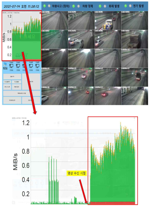 통합관제Viewer PC 네트워크 트래픽