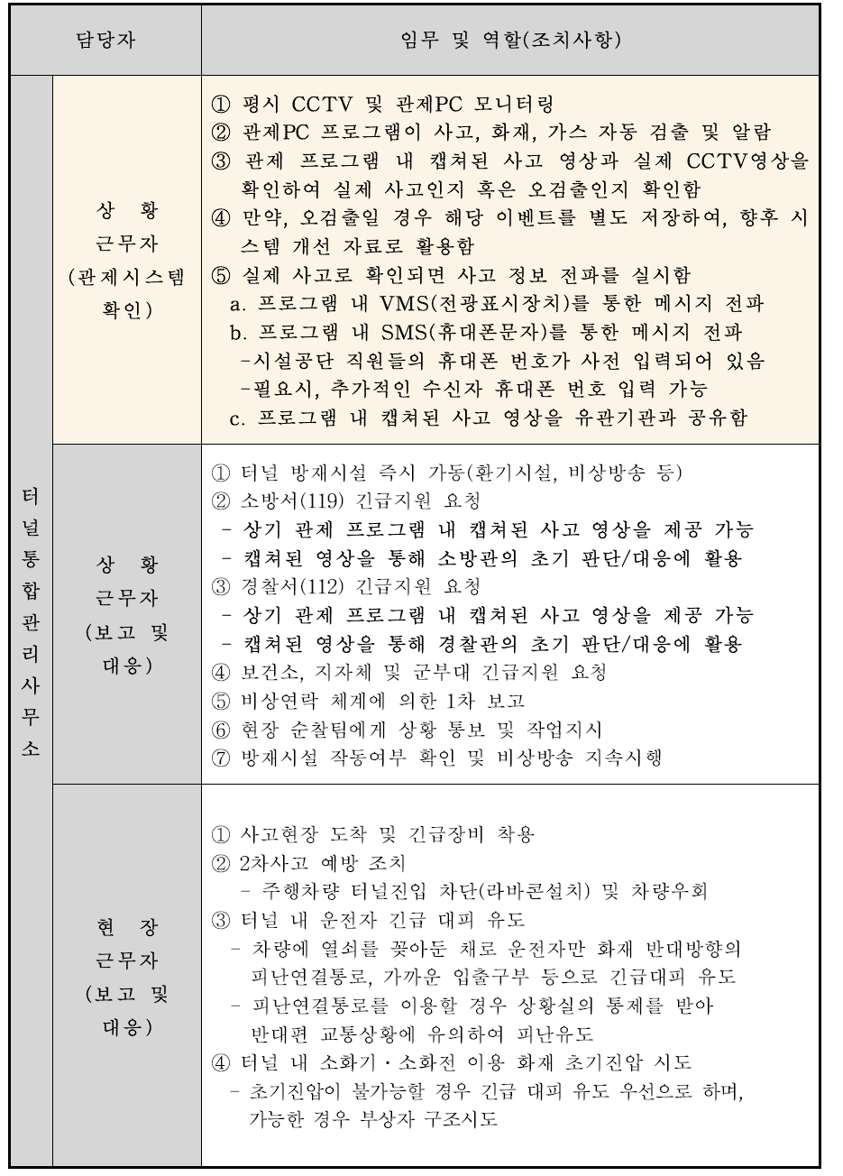 유고 시스템과 통합된 초동조치