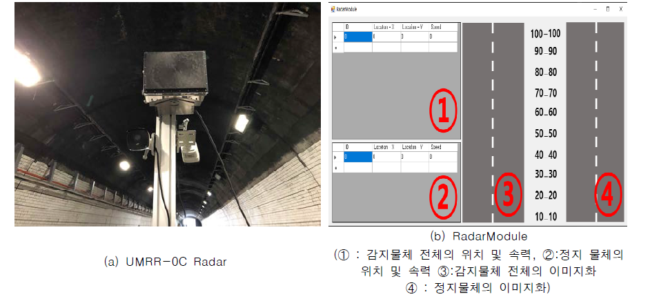 (a)Radar와 (b) RadarModule