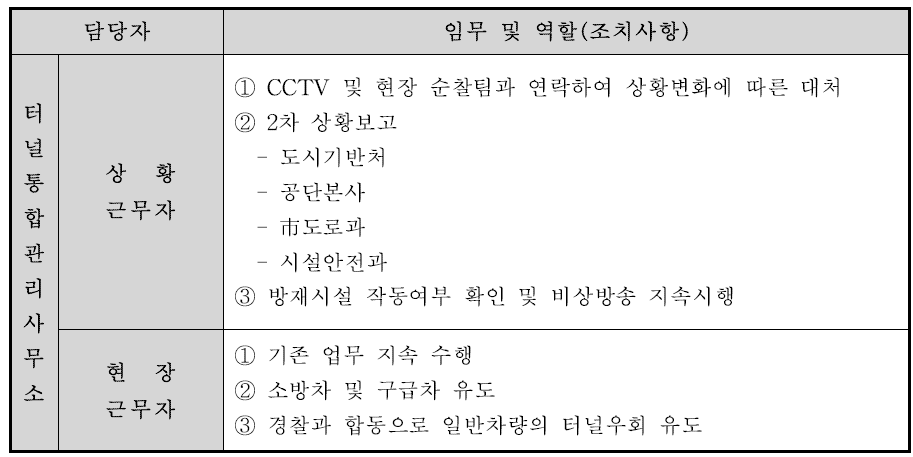 초동조치(30분이내)