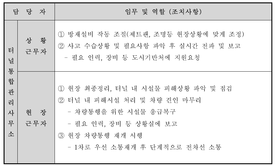 사고 수습 단계 임무 및 역할