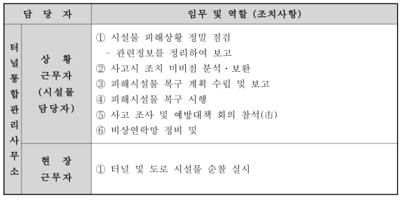 사고 상황 종료 및 후속조치 임무 및 역할