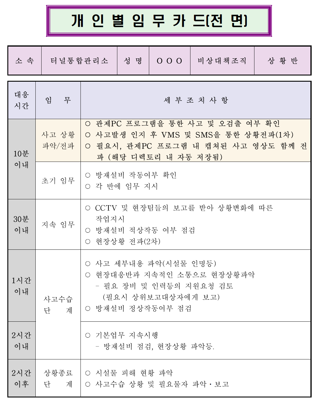 상황반 개인별 임무카드