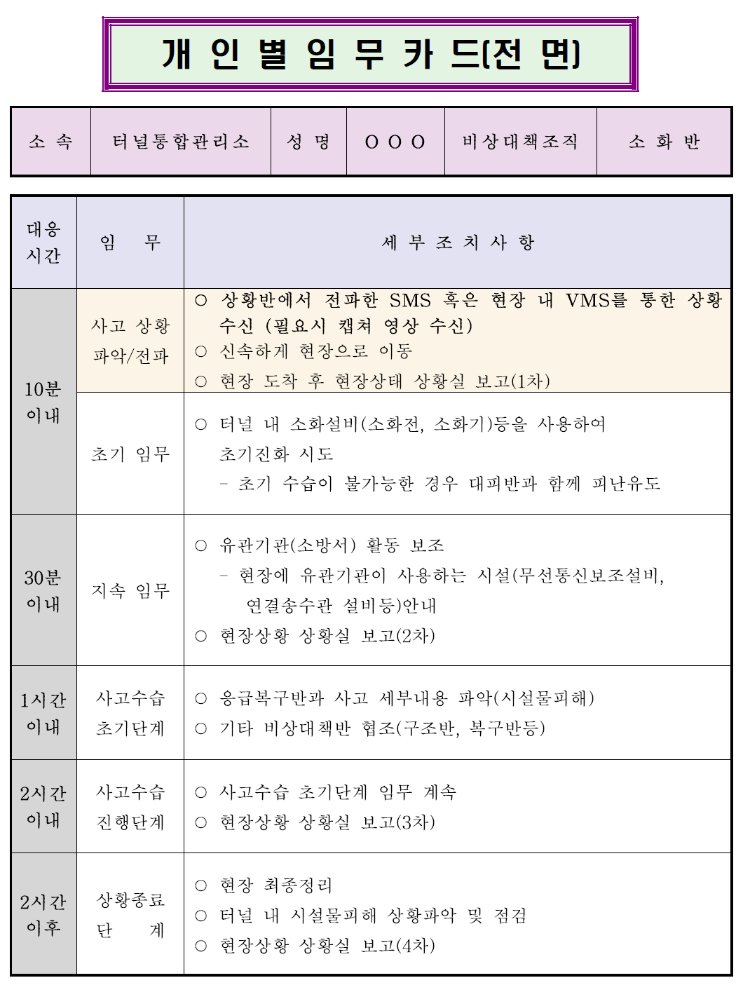 소화반 개인별 임무카드