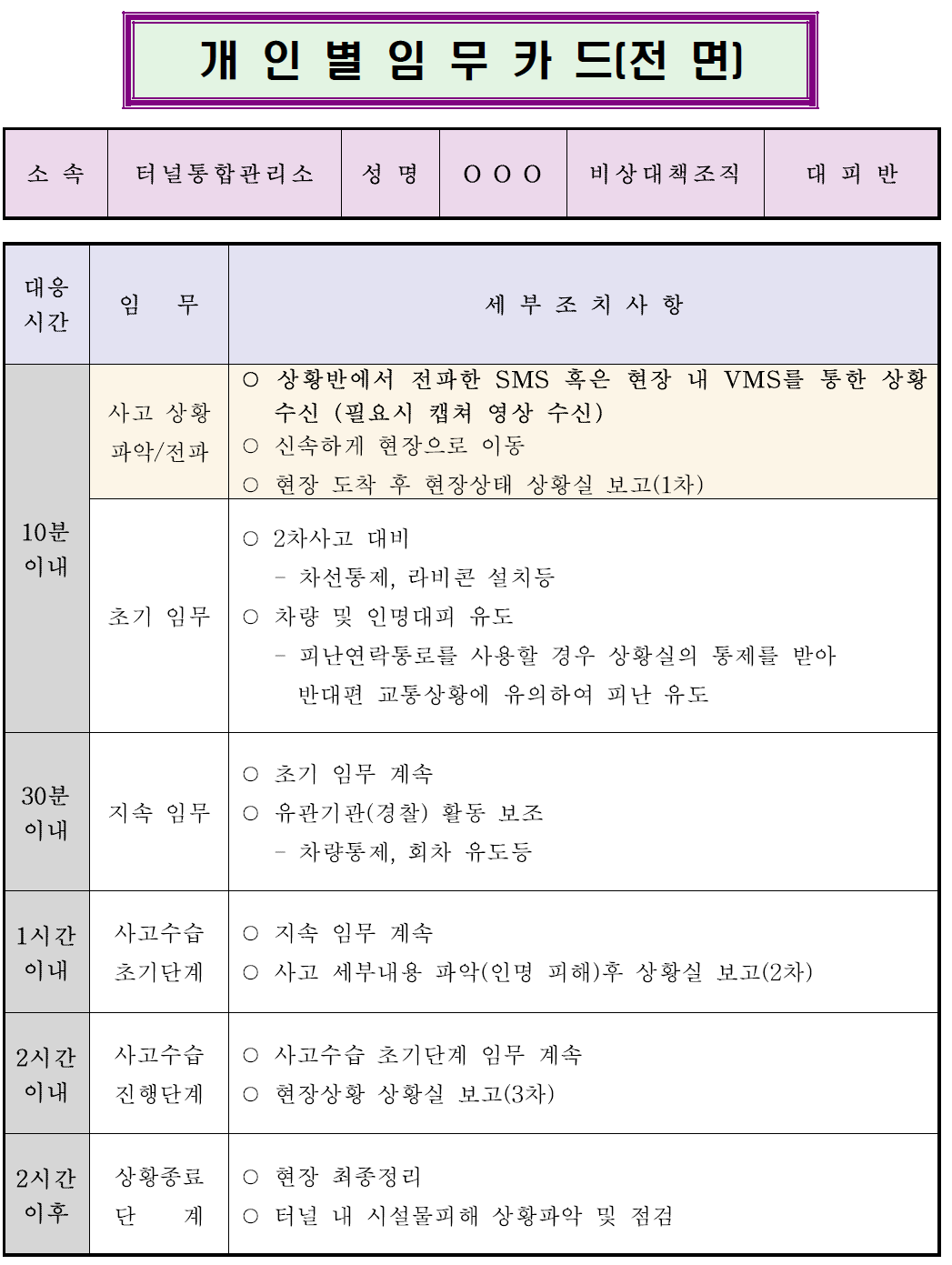 대피반 개인별 임무카드