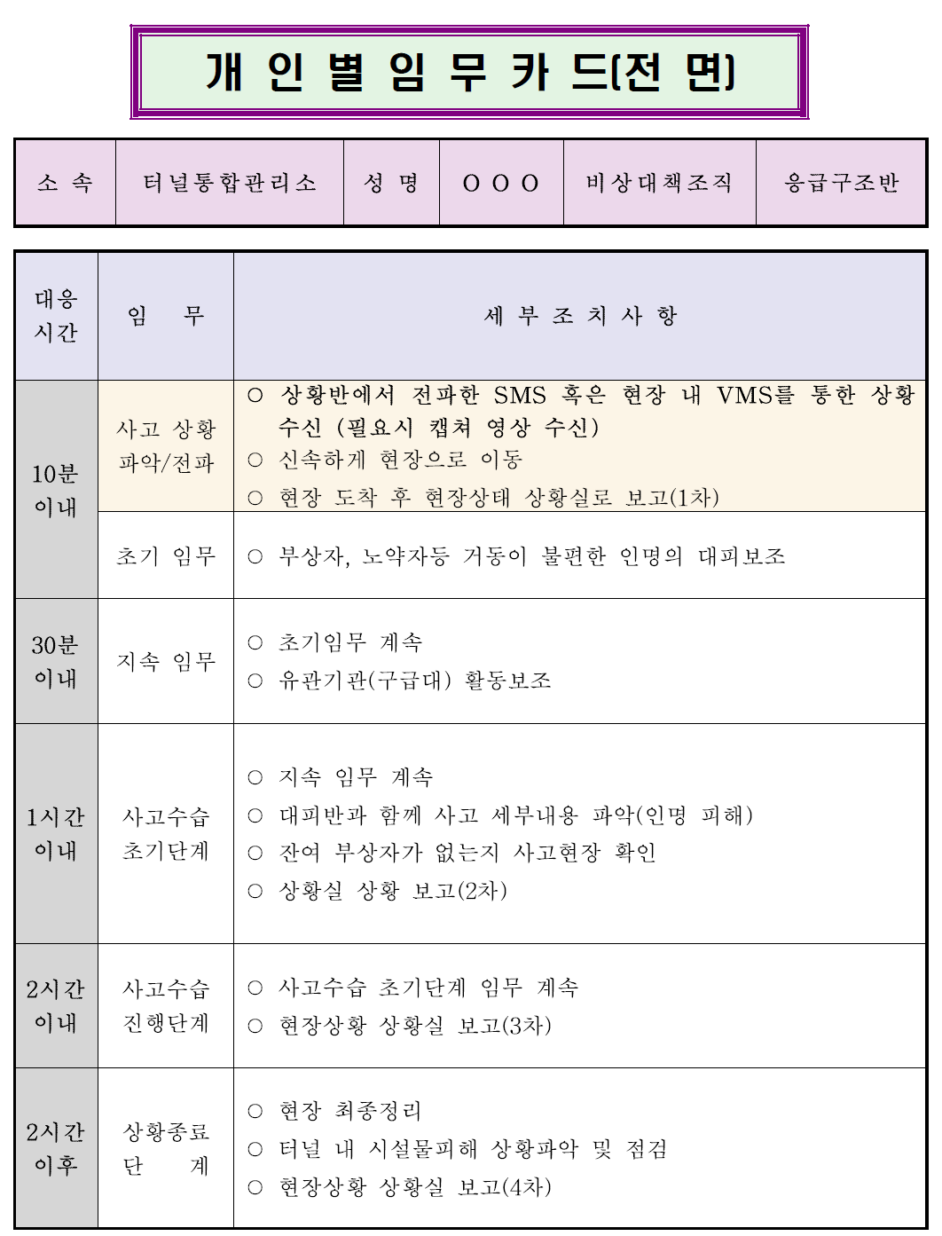 응급구조반 개인별 임무카드