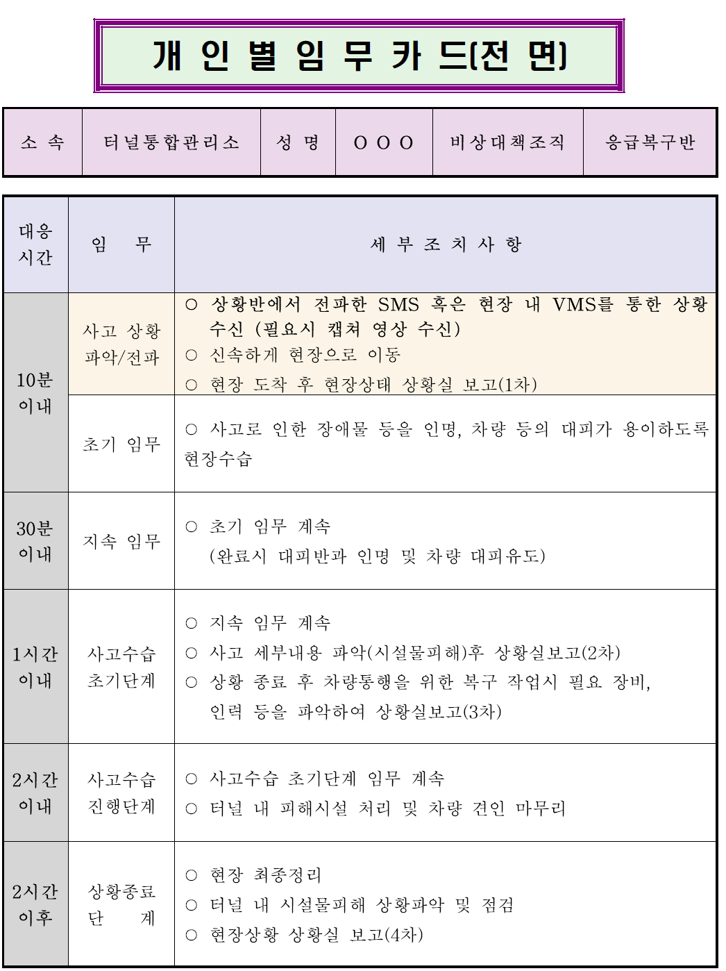 응급복구반 개인별 임무카드