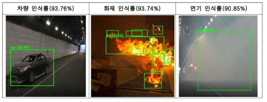 YOLO 화재, 연기, 차량 정차 판별 알고리즘