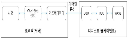 사고메시지 생성 및 전달 시스템