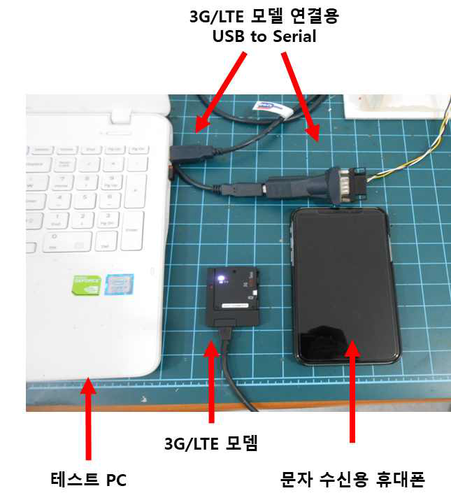 모뎀 기반의 SMS 송신 시스템 구성