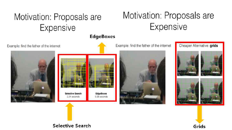객체의 경계박스 찾는 방법(Proposals) 2가지 비교