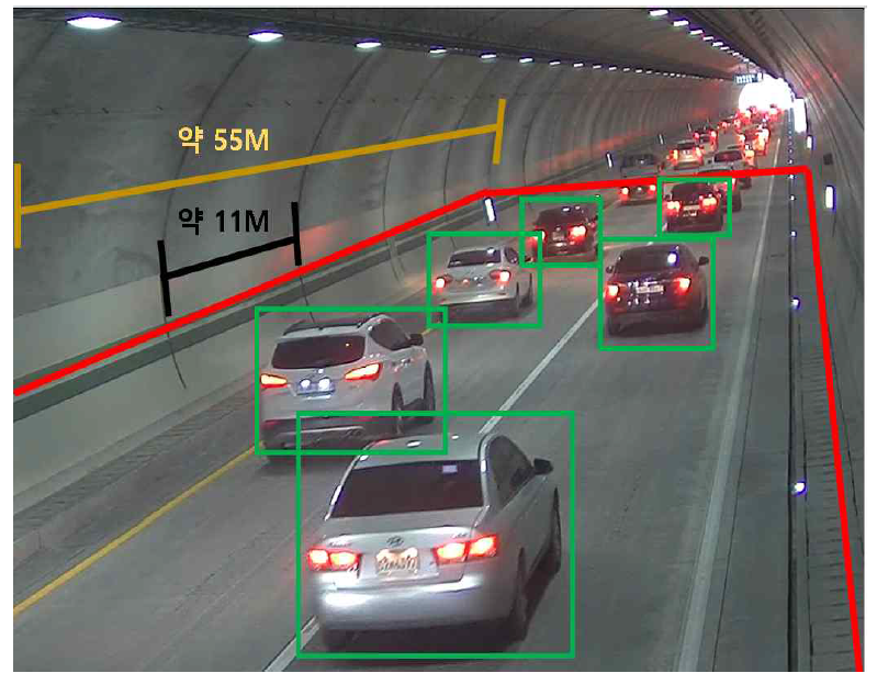 터널 내 CCTV 모습 및 차량 정체 알고리즘 개념도