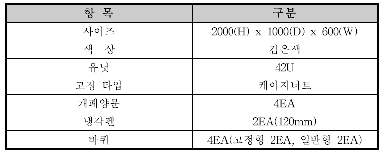 서버랙 제품사양