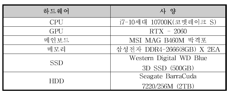 랙PC 제품 사양