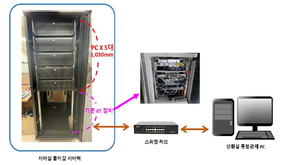 서버랙 내부 구성도