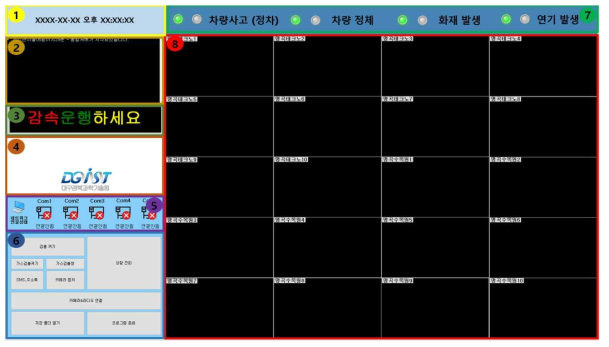 상황실 관제 PC UI 구성도