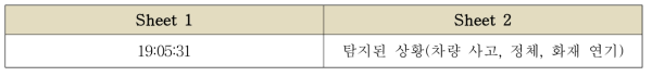 상황기록 엑셀파일 작성 규격