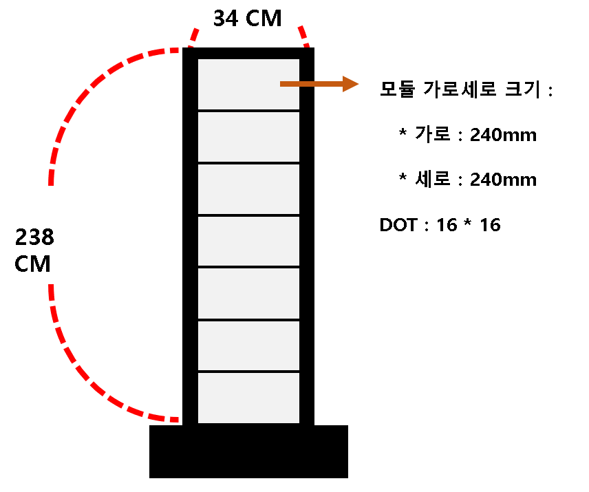 제작한 전광판 제원