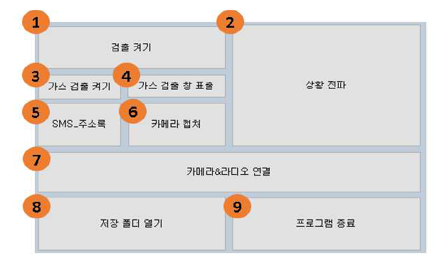 6번 구역의 버튼 기능 구성도