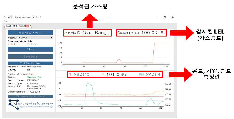 가스검출 프로그램