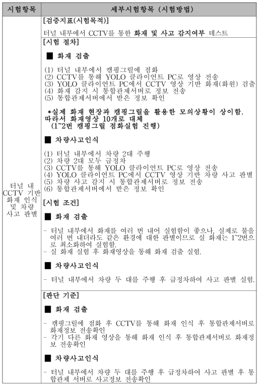 공인인증시험 세부시험항목, 시험절차, 시험조건 및 판단기준