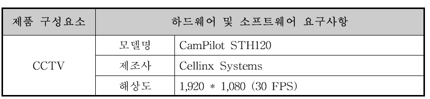 CCTV 사양