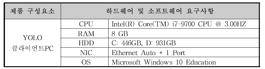 YOLO 클라이언트 PC 사양