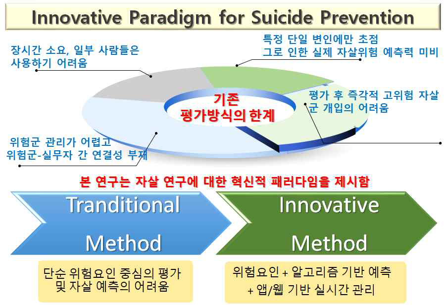 기존 도구의 한계와 앞으로의 방향