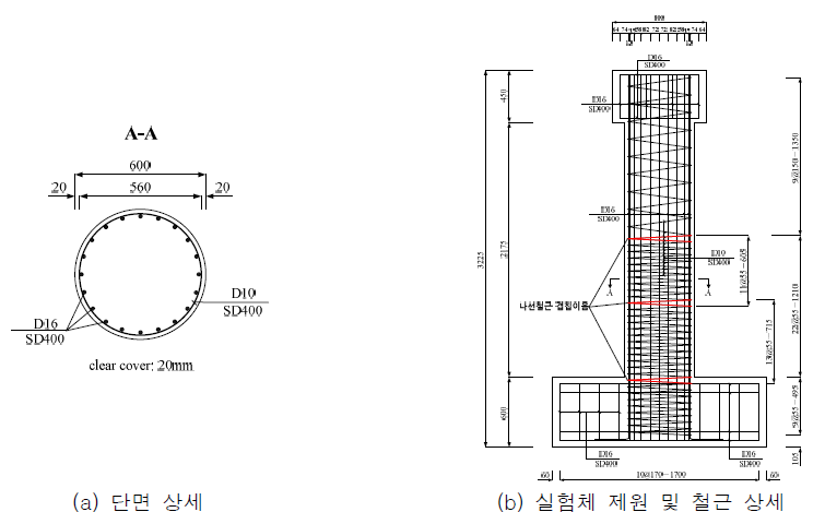 2차년도 기둥 실험체 단면 형상 및 제원 상세