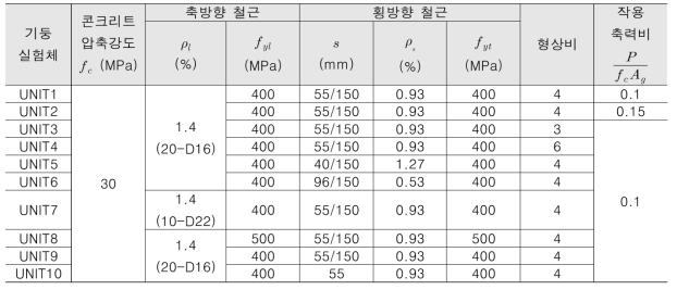 2차년도 교량 기둥 실험체의 설계 변수