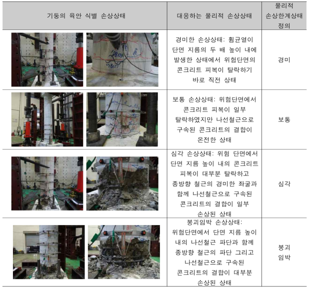 대표적인 경우로 UNIT4 기둥의 육안 식별 손상상태에 대응하는 물리적 손상상태