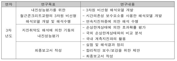 3차년도 연구목표 및 내용