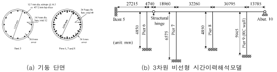 철근콘크리트교량 해석모델