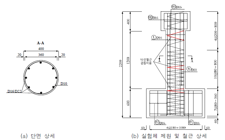 1차년도 기둥 실험체 단면 형상 및 제원 상세