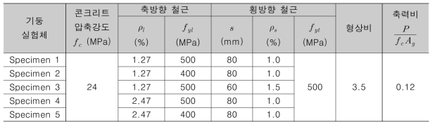 1차년도 기둥 실험체의 설계 변수