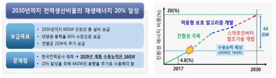 연구의 필요성