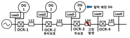 시험계통