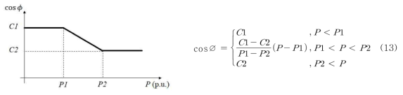 cosø(P) 제어 특성